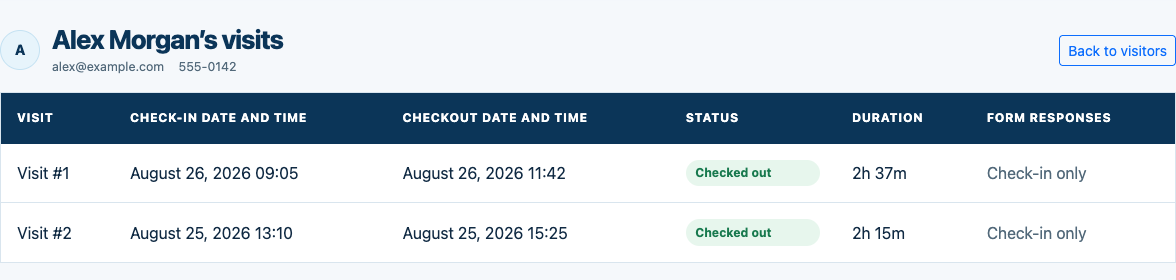 MemberMaker visit history showing check-in, checkout, status, and duration
